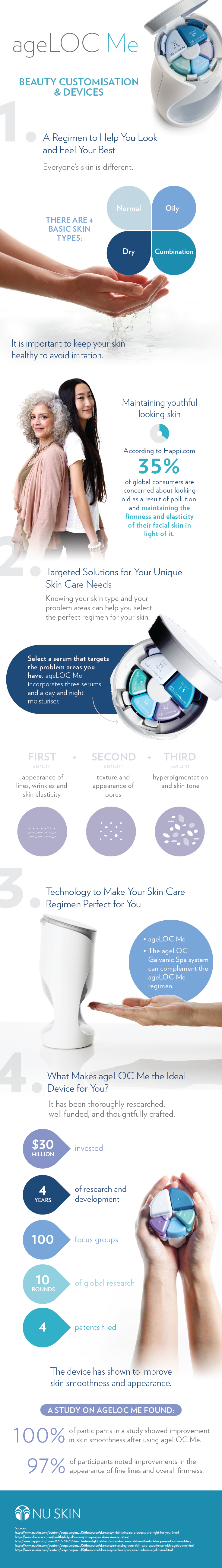 Advanced Customized Skin Care Regimen: ageLOC Me | The Source